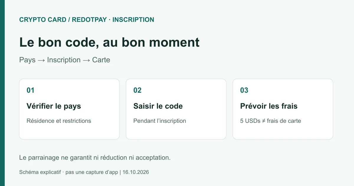 RedotPay : vérifier son pays, saisir le code pendant l’inscription et distinguer les frais de carte des 5 USDs.